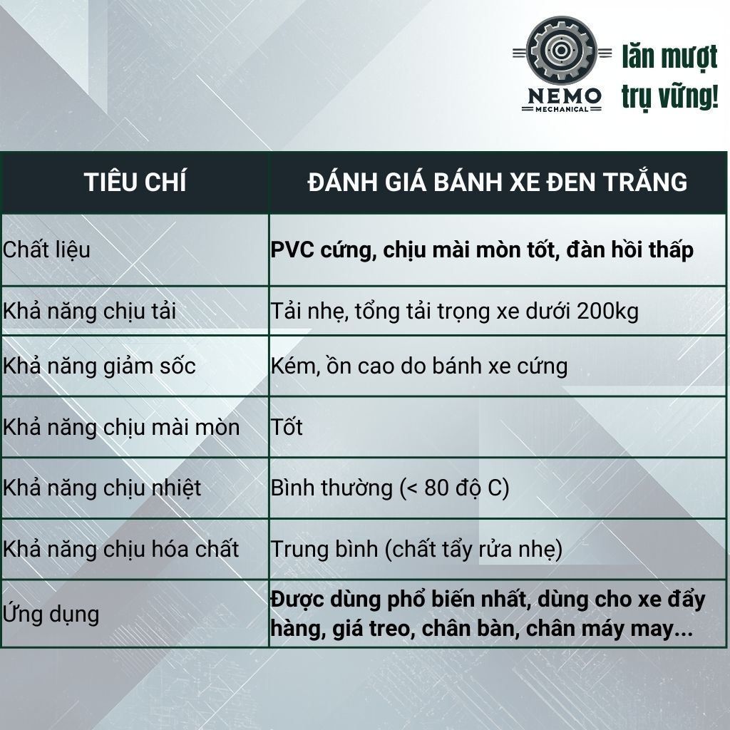 Bánh Xe Đẩy Hàng Cọc Vít Đen Trắng – Nhựa PVC, Chân Ren M8/M10/M12 (D40, D50, D63)